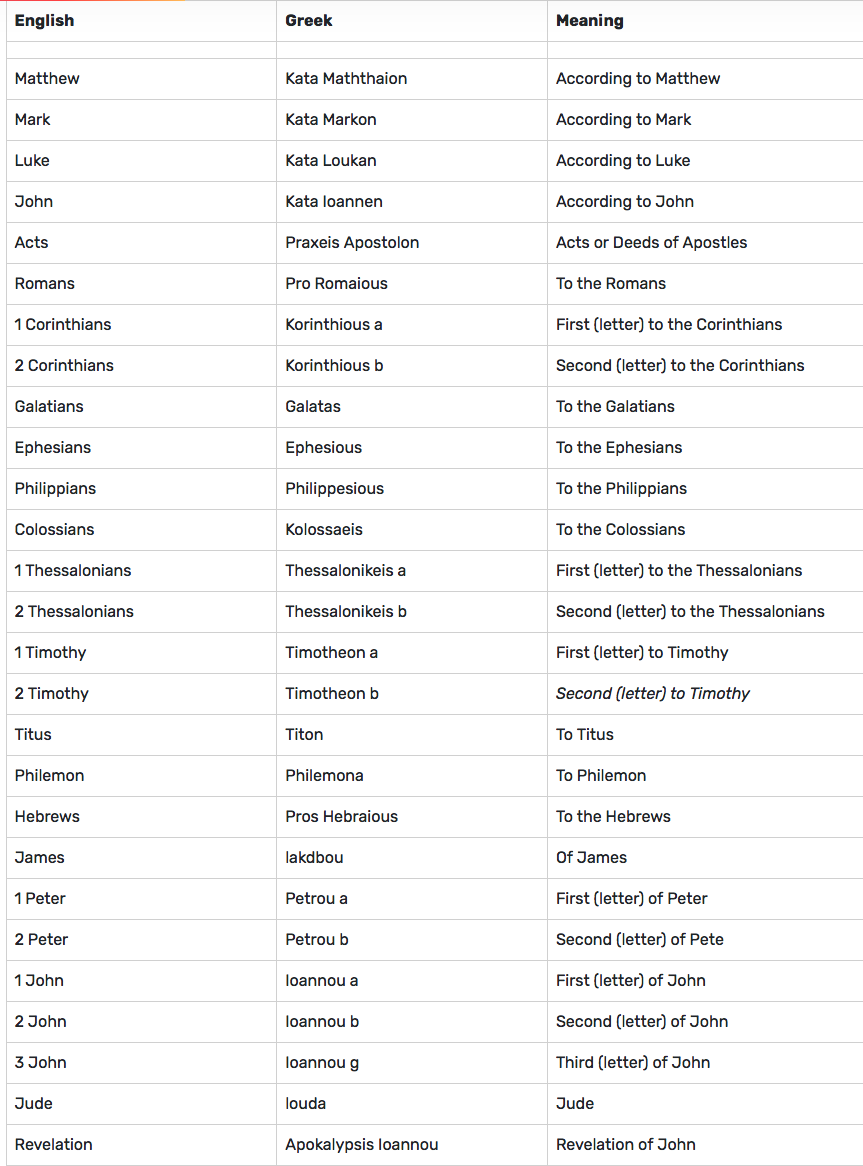 Actual Bible Names and Book names